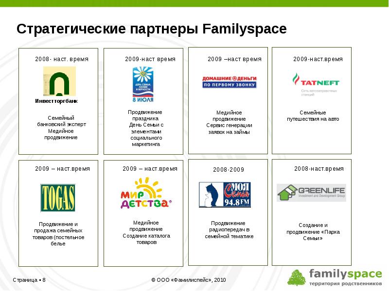 Familyspace. Раскрутка апрель 2010.