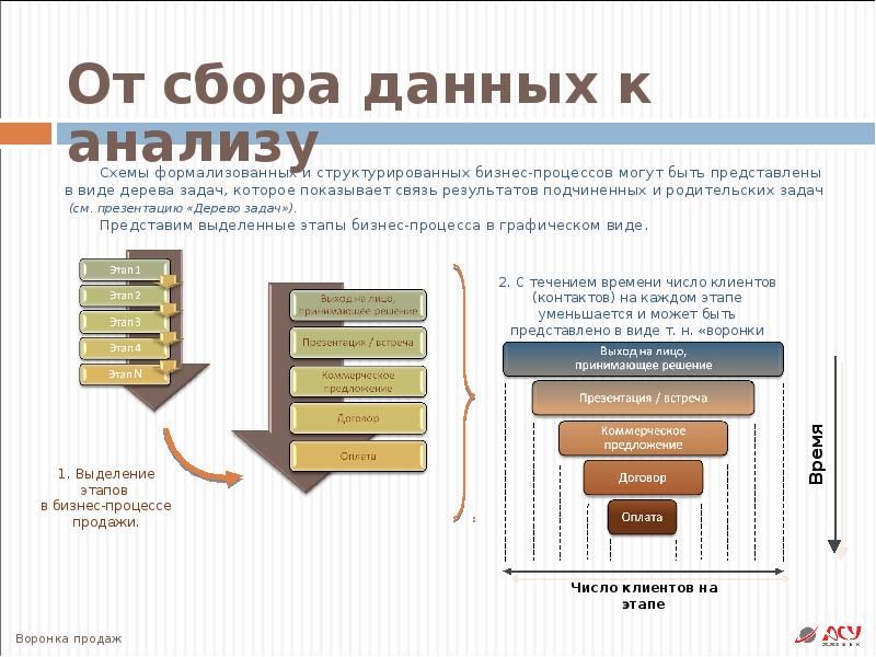 Структура продающей презентации