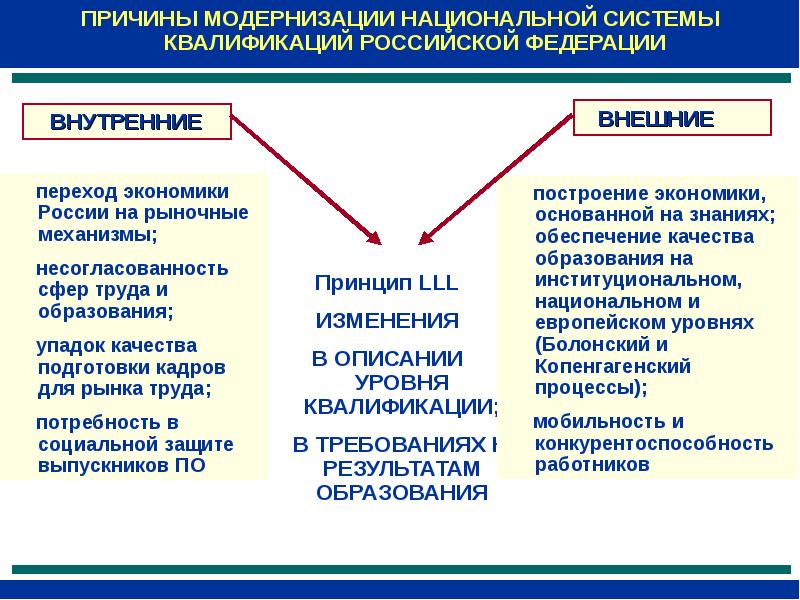 Причины модернизации. Причины модернизации в России. Внешние причины модернизации. Причины и предпосылки модернизации в России.