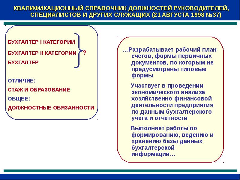 Главный и ведущий специалист в чем разница. Бухгалтер категории квалификационные требования. Бухгалтер 1 категории квалификационные требования. Квалификационные требования к должности ведущего бухгалтера. Категории бухгалтера 1 и 2 категории.