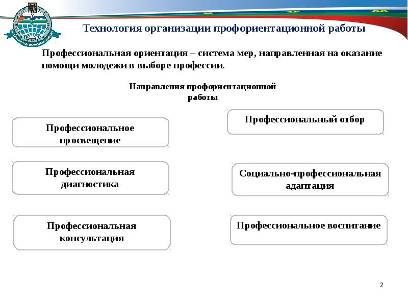 Технология профессиональной ориентации. Схема основные направления профориентационной работы. Технологии профориентации. Технологии профессиональной ориентации. Технологии профориентационной работы.