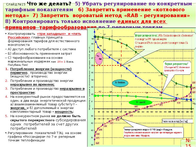 Снижение энергоемкости производственных процессов обеспечивает дополнительный эффект проекта