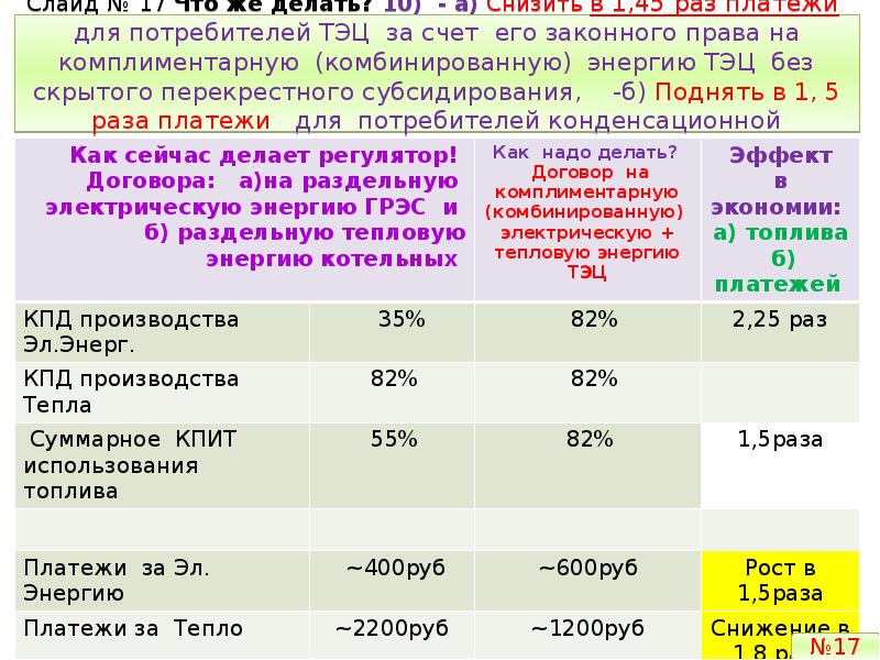 Энергетик режим работы