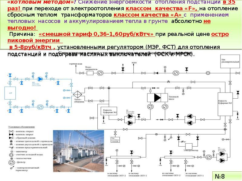 Снижение энергоемкости производственных процессов обеспечивает дополнительный эффект проекта