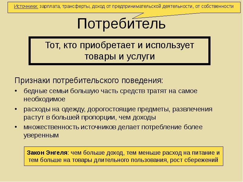 Рациональное поведение потребителя и права потребителя план егэ обществознание