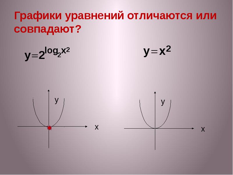 Графики уравнений виды. Графики уравнений. Графики функций. Все графики уравнений. Графики уравнений все виды.