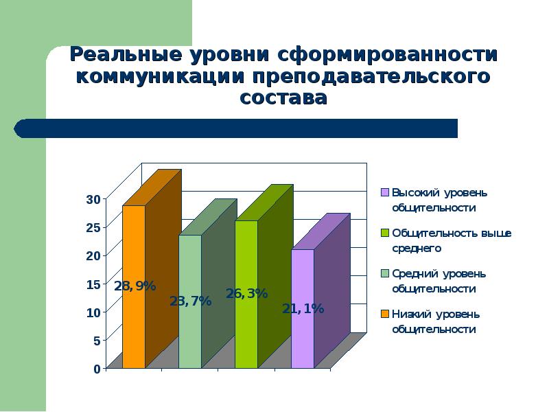 Коммуникативная культура педагога презентация