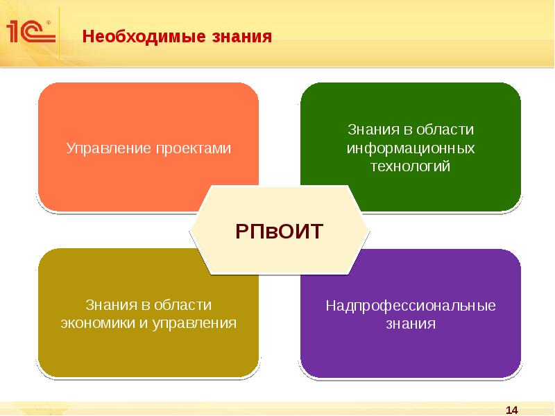 Профессиональный стандарт руководитель проектов в области информационных технологий