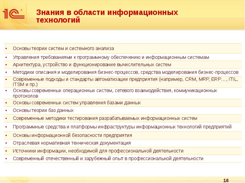 Профессиональный стандарт руководитель проектов в области информационных технологий