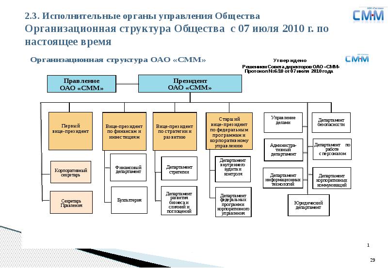 Организационная структура казаньоргсинтез схема