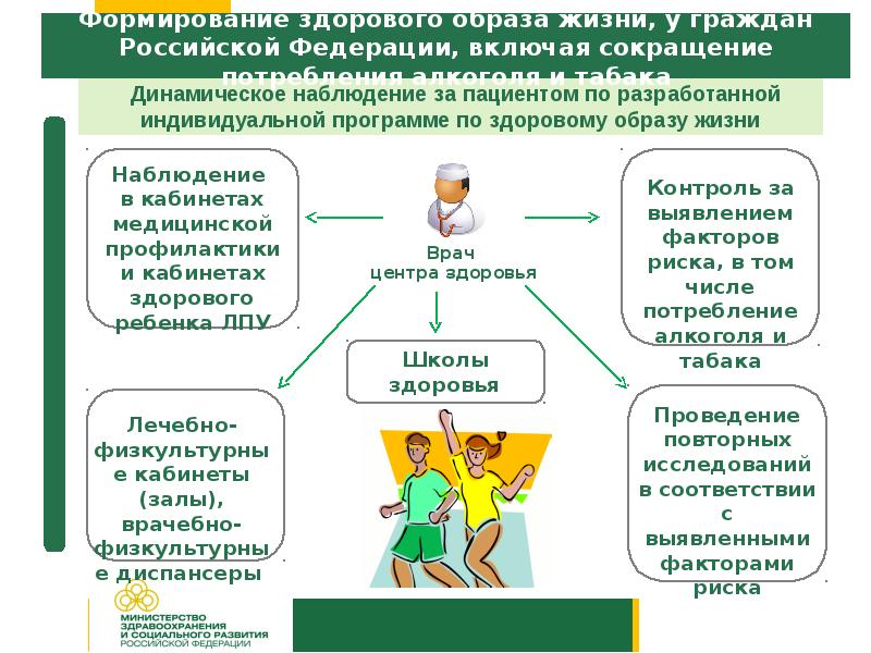 План работы центра здоровья по пмсп