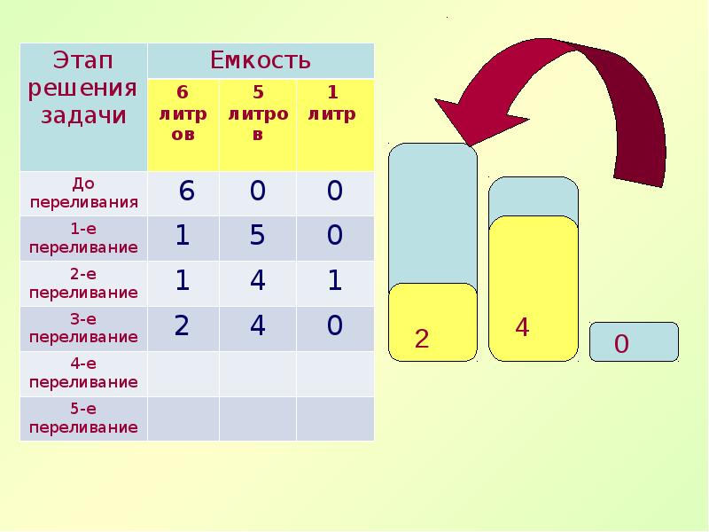 Задача про литры