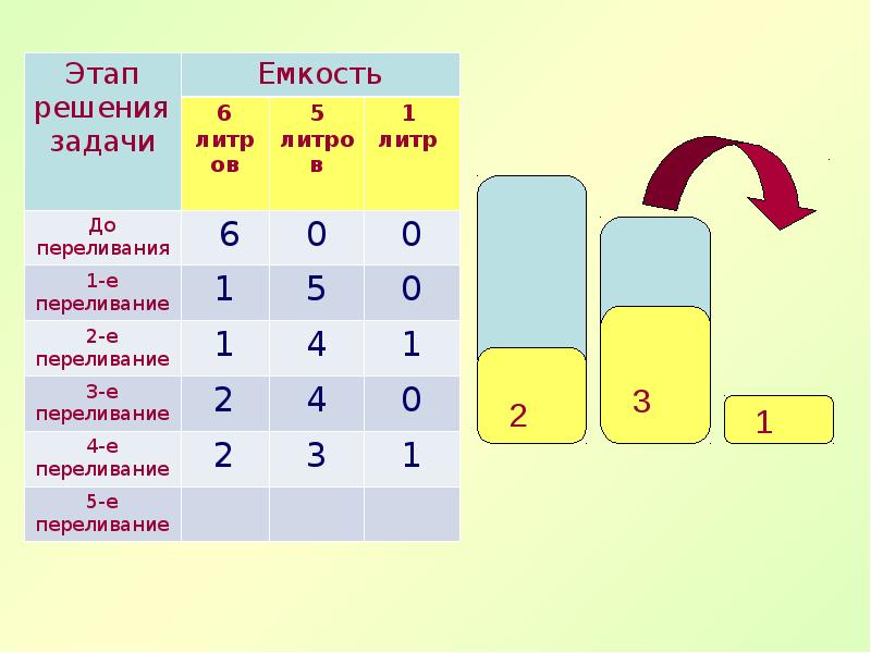 Задачи на переливание 5 класс презентация