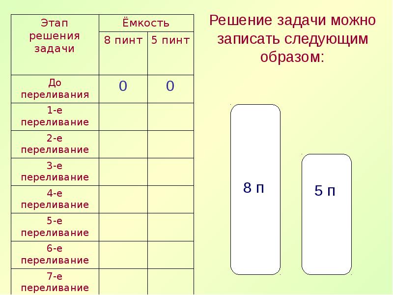 Как можно записать следующим. Введение в логику. Как можно записать следующим. Задачи пуассона задачи на переливание. Высказывания в виде логических выражений.