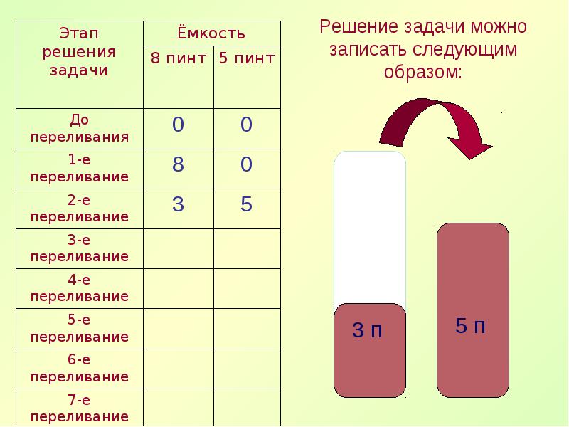 Проект на тему задачи на переливание