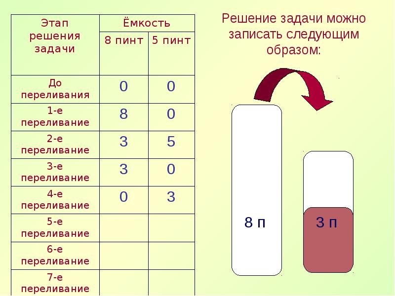 Презентация задачи на переливание 5 класс с ответами и решением