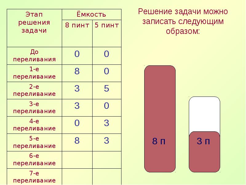 Вместимость 3 класс. Задачи на переливание. Метод решения задач на переливание. Задачи Пуассона задачи на переливание.