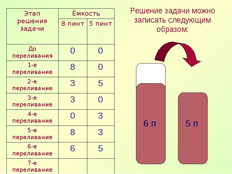 Презентация задачи на переливание 5 класс с ответами и решением