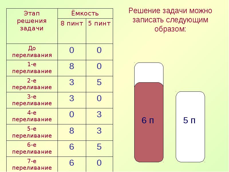 Можно задачу. Задачи на переливание. Задача на переливание с решением. Задачи на переливание с ответами и решением. Задачи на переливание 5 класс.