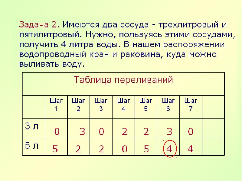 Задачи на переливание 5 класс презентация