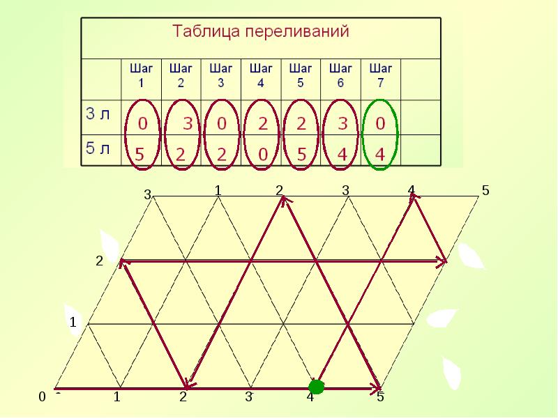 Математический бильярд проект