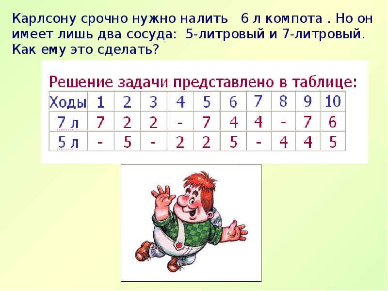 Табличная форма записи плана действий задачи о переливаниях 5 класс презентация