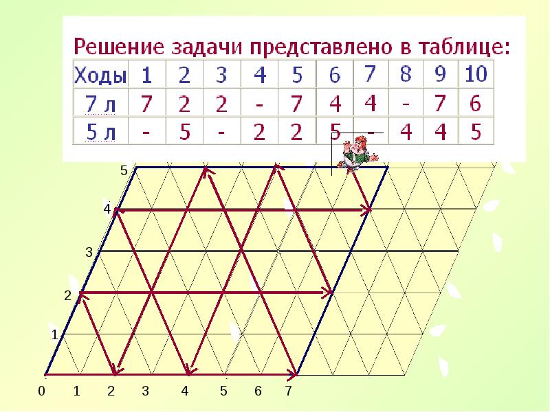 Математический бильярд проект