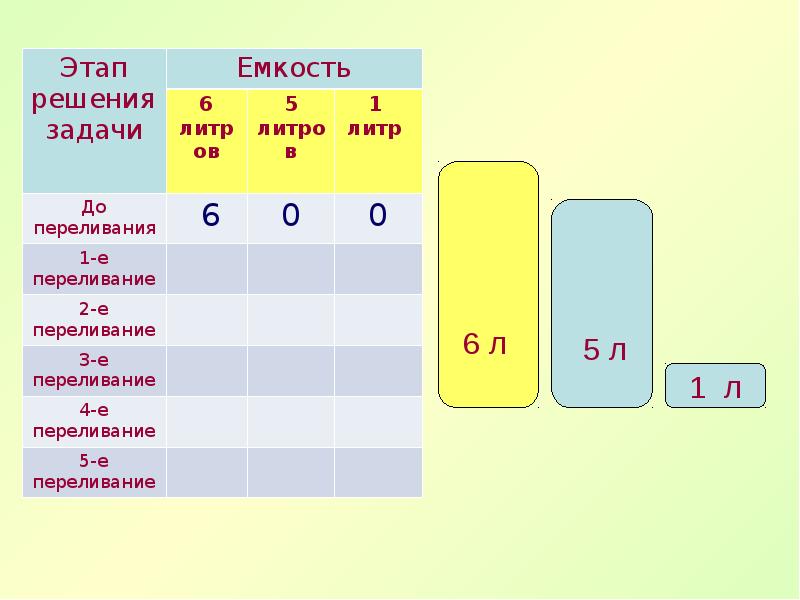 Табличная форма записи плана действий задачи о переливаниях