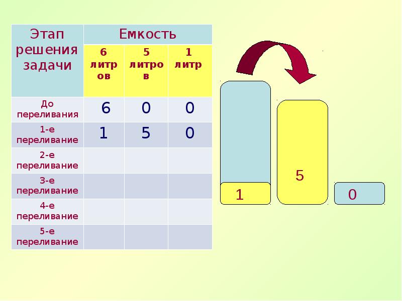 Задача про литры. Задачи на переливание. Запись решения задач на переливание. Задачи на переливание с 3 емкостями. Блок 1 задачи на переливания.