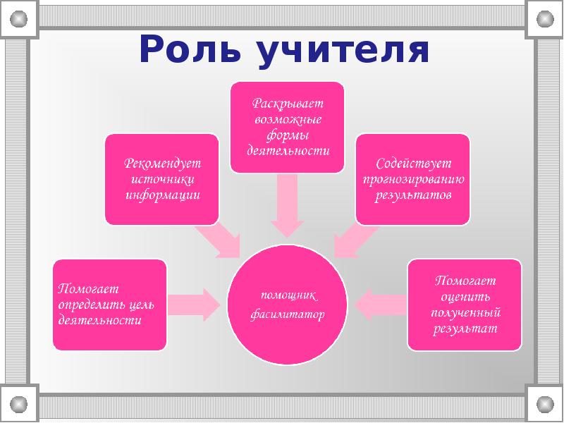 Картинка роль учителя