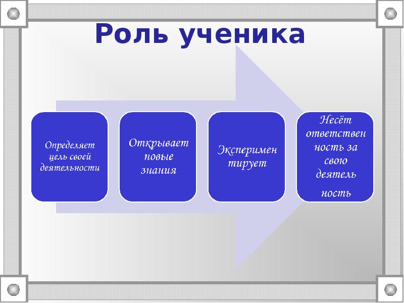 Роль школьника. Роль ученика. Социальная роль школьника. Социальная роль ученицы. Социальная роль ученика в школе.