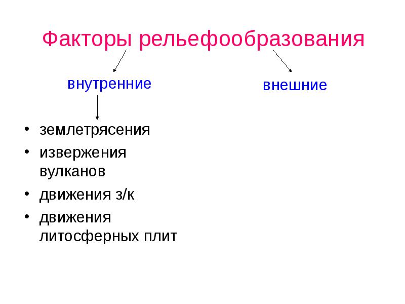 Факторы рельефообразования
внутренние
землетрясения
извержения вулканов
движения з/к
движения литосферных плит Факторы рельефообразования
внутренние
землетрясения
извержения вулканов
движения з/к
движения литосферных плит