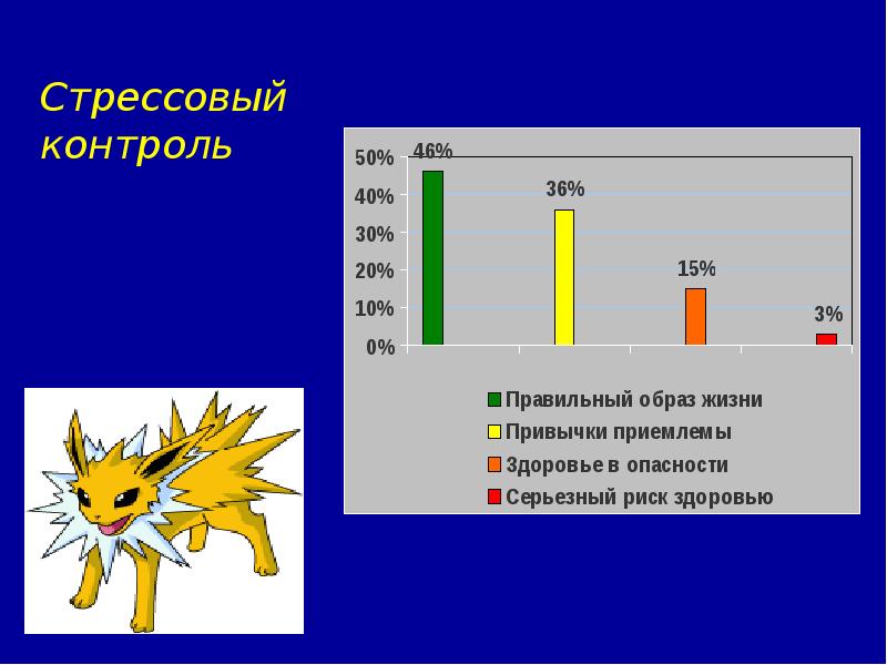 Тест ваше здоровье. Тест на здоровье. Метаболический возраст. Тест на здоровье организма. Приглашаю на велнесс тест.