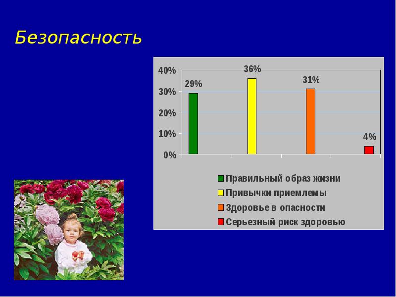Тест здоровье россии. Тест на твой образ жизни до 16 лет.