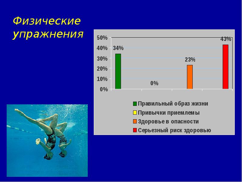 Здоровый образ жизни это тест. Здоровый образ жизни это тест. Цель здоровье. Тест ваше здоровье. Тест ваше здоровье.