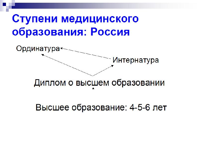 Купить Высшее Медицинское Образование