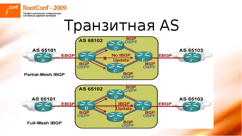 Bgp протокол презентация