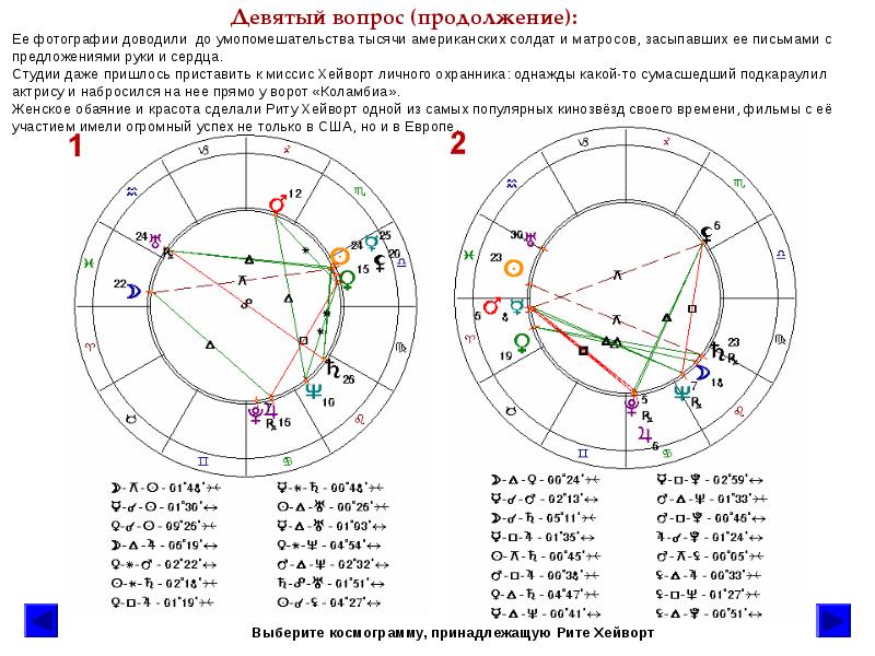 Натальная карта рита хейворт