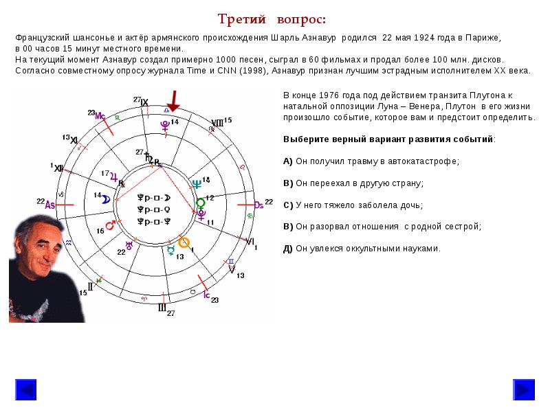 Восходящий узел в скорпионе нисходящий в тельце. Луна в оппозиции как определить.