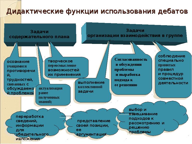 Дидактическая роль. Дидактические функции. Функции дидактики. Задачи и функции дидактики. Дидактические функции обучения.