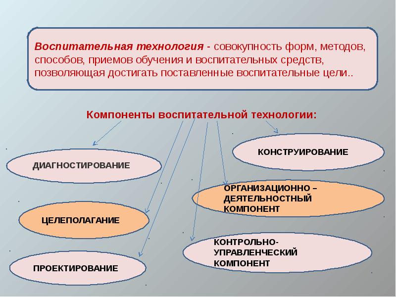 Презентация виды воспитательной работы