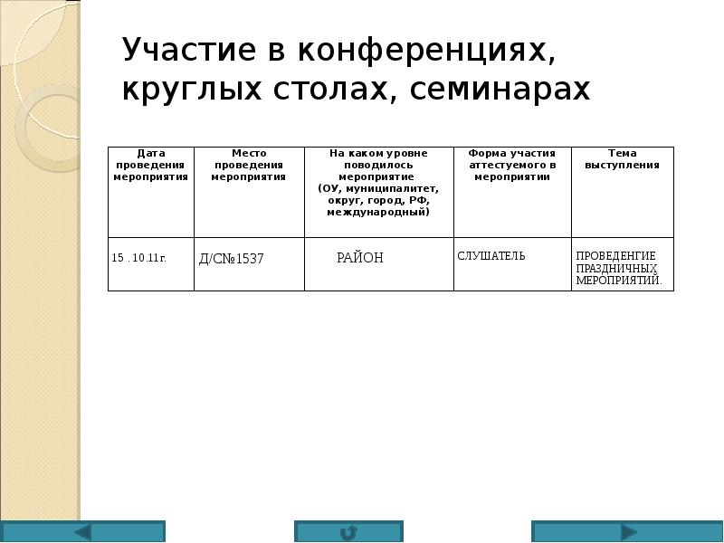 Форма участия в конкурсе