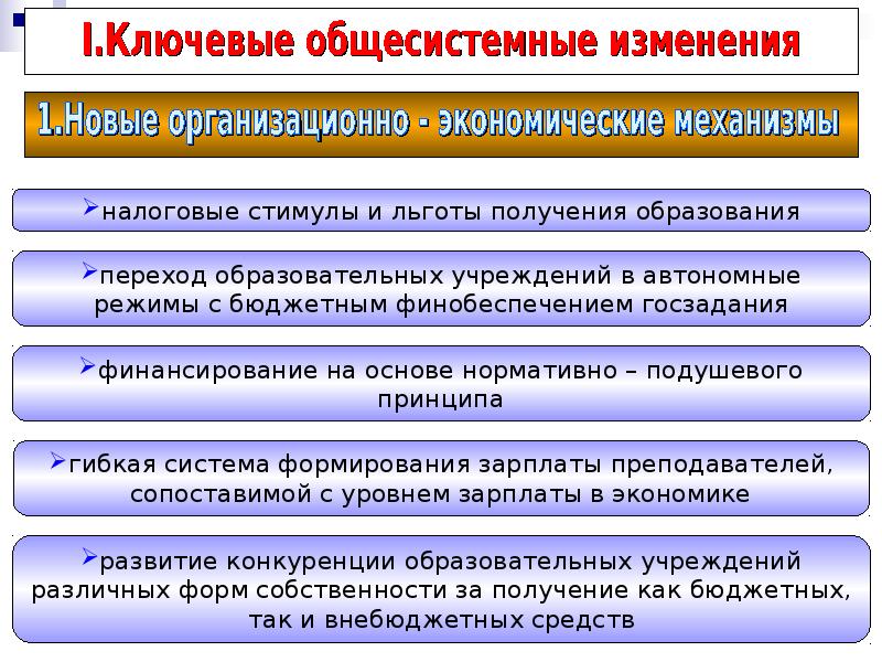 Экономические образования рф. Модернизация образования. Модернизация образования РФ. Модернизация образования в России.