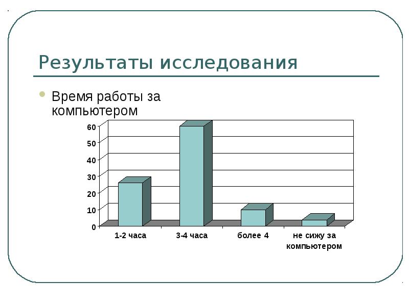 Исследовать время. Результаты исследования. Время работы за компьютером. Компьютер итог. Результаты работы компьютера.