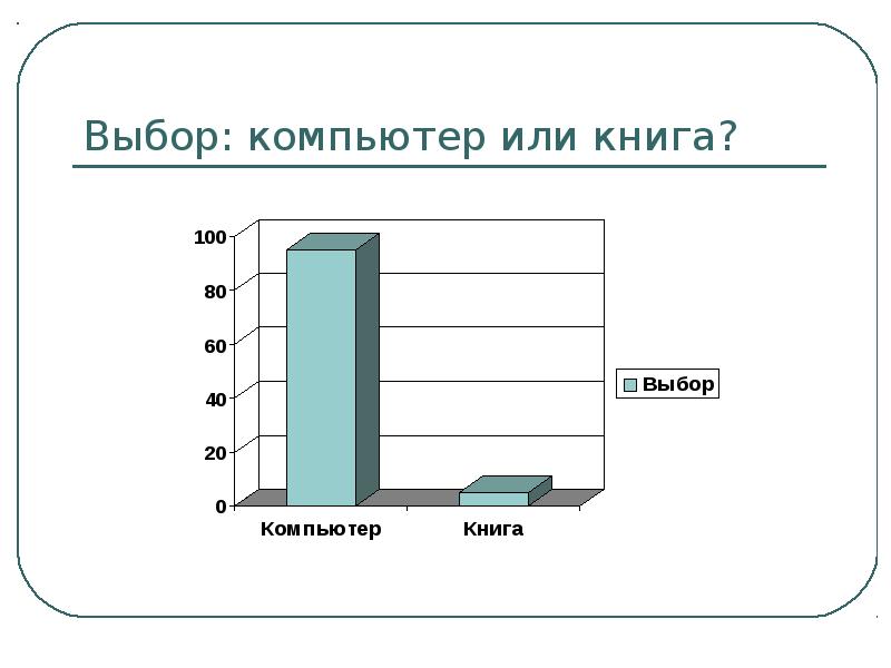 Проект на тему книга или компьютер 3 класс