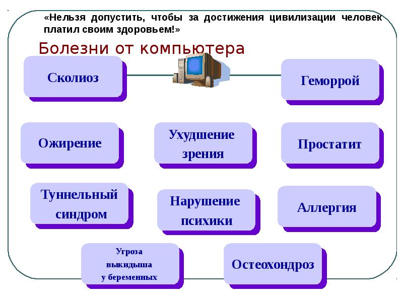 Компьютерные болезни презентация