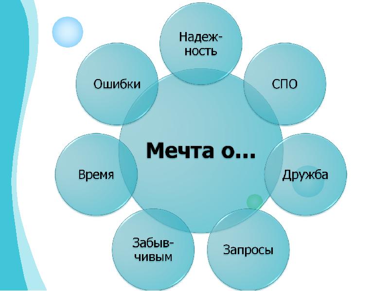 Аптека мечты презентация