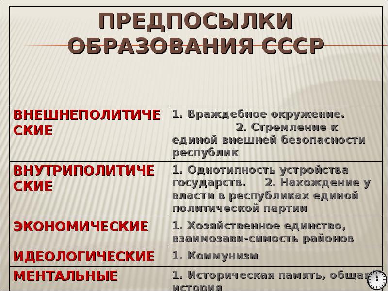 Образование ссср 2 плана