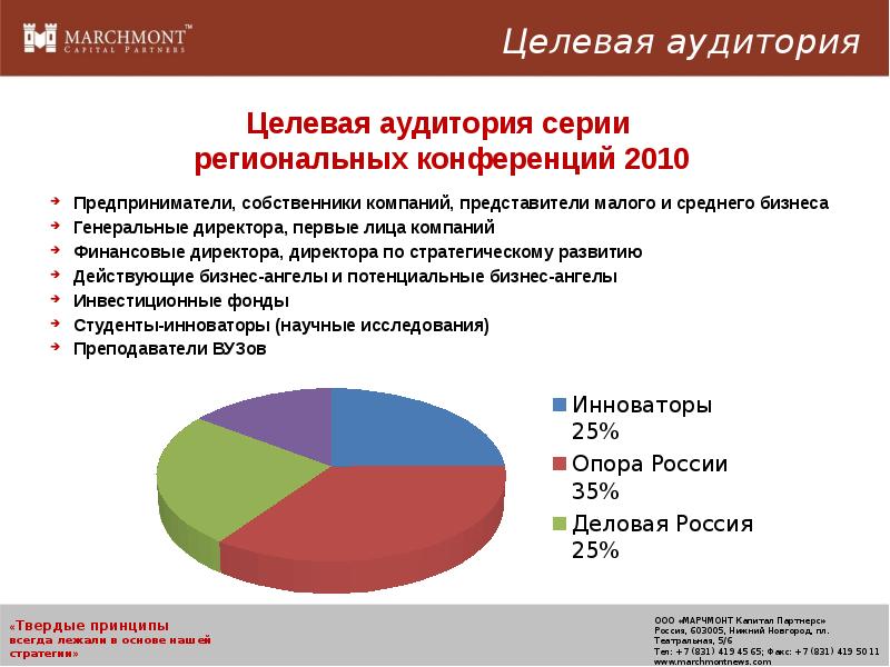 Целевая аудитория нейросетей. Целевая аудитория вуза. Целевая аудитория компьютерных игр. Целевая аудитория экологических проектов. Целевая аудитория компьютерного клуба.