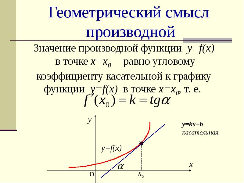 Понятие производной геометрический и физический смысл производной презентация